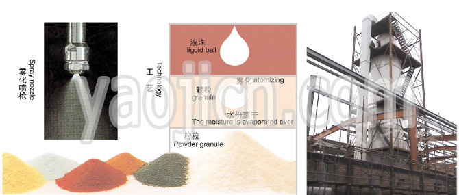 YPG系列壓力式噴霧（冷卻）干燥機