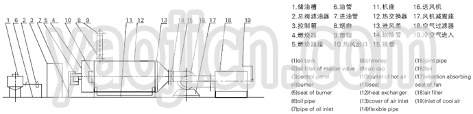 RLY系列燃油熱風爐流程圖
